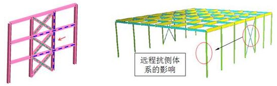 传统钢结构设计方法中存在的问题